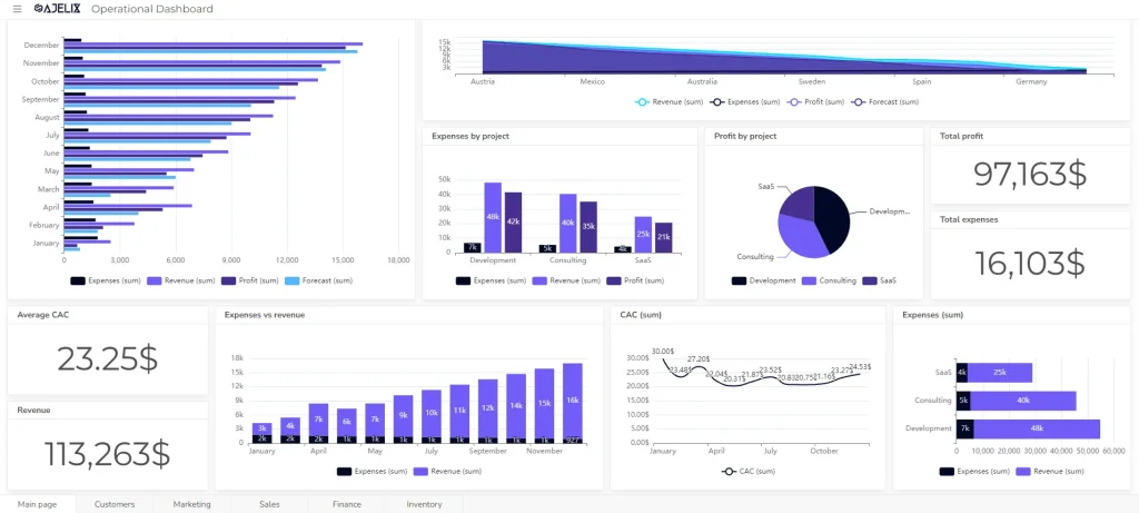 AI Dashboard Analytics Project